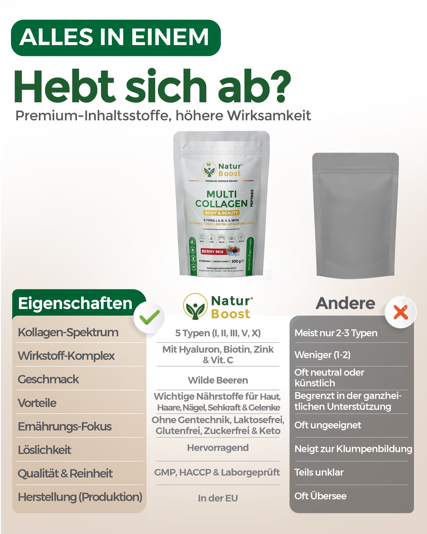 Multi Kollagen Komplex 5 Typen (I-X) mit Peptan & Colartix | Hyaluron, Biotin, Zink & Vitamin C | Wildbeere Pulver: Haut, Haare, Nägel, Sehkraft & Knochen | 300g (30 Port.) | Made in EU
